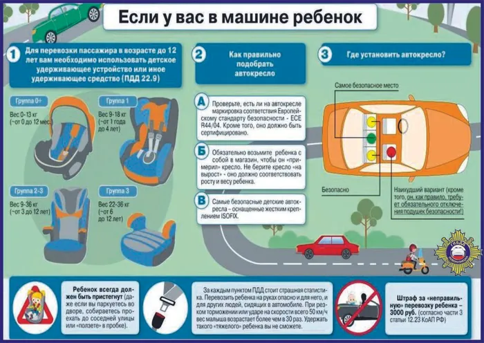 Памятка автокресла